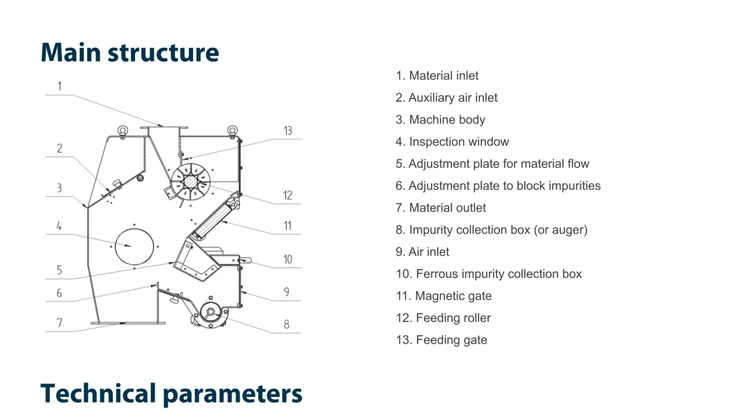 Powder and Small Granular Material Variable Frequency Stone Removal and Iron Remover with Automatic Discharge Impeller Feeder for Hammer Mill