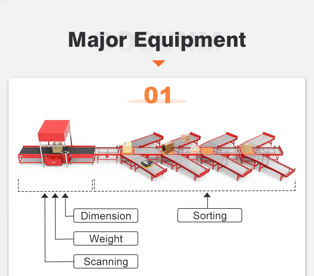 Dws System Solution Dimension Weight Scanning Dws Auto Telescopic Belt Conveyor Dws Warehouse Logistic System E-Commerce Parcel Sorting Machine